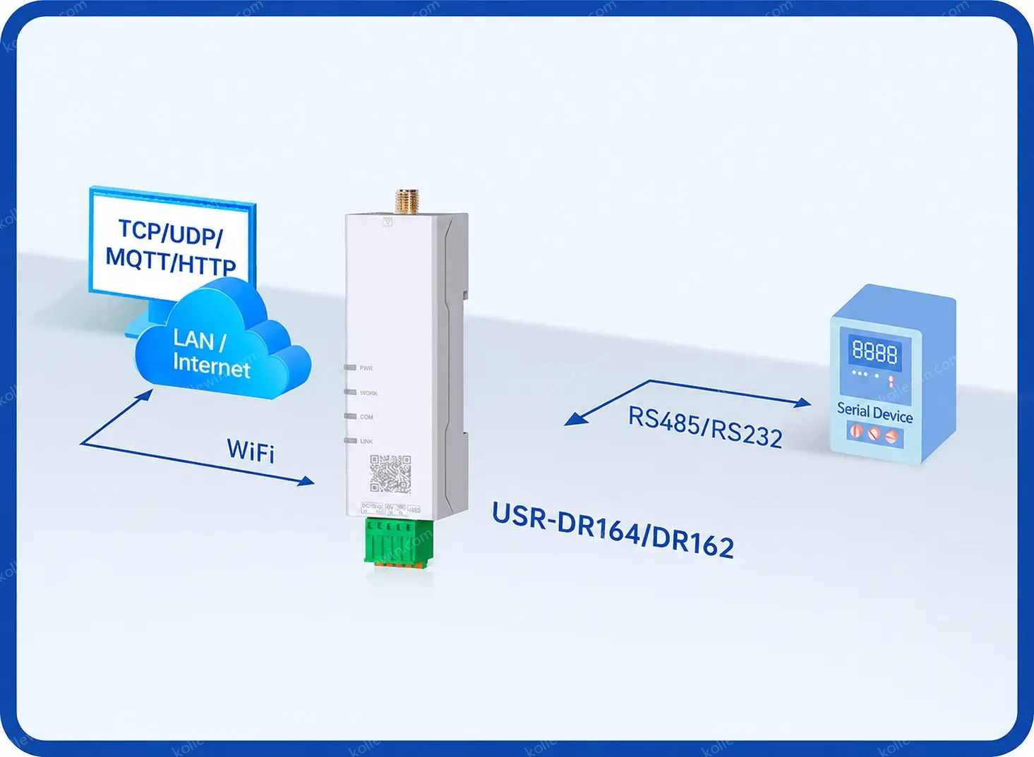 PUSR serial to TCP/IP server RS485/232 to Dual Band WiFi Converter Modbus RTU to TCP Gateway IEEE802.11 a/b/g/n USR-DR164/162