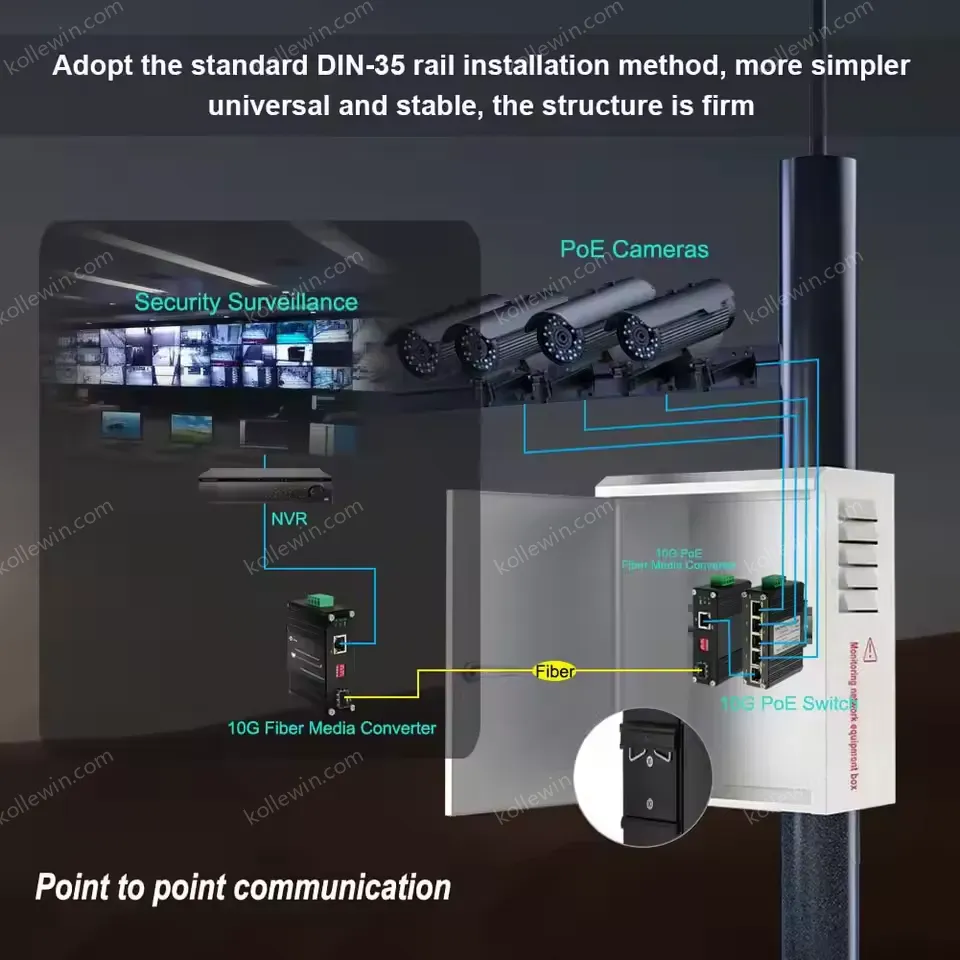 High-Power Industrial 10G PoE++ Fiber Media Converter, 802.3bt for Power-Hungry Devices, 10G SFP+ Uplink for Long Distance