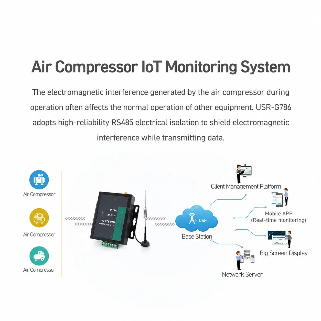 USR-G786-G Global Frequency Industrial M2M Serial RS485 4G LTE GSM Modem External Wireless
