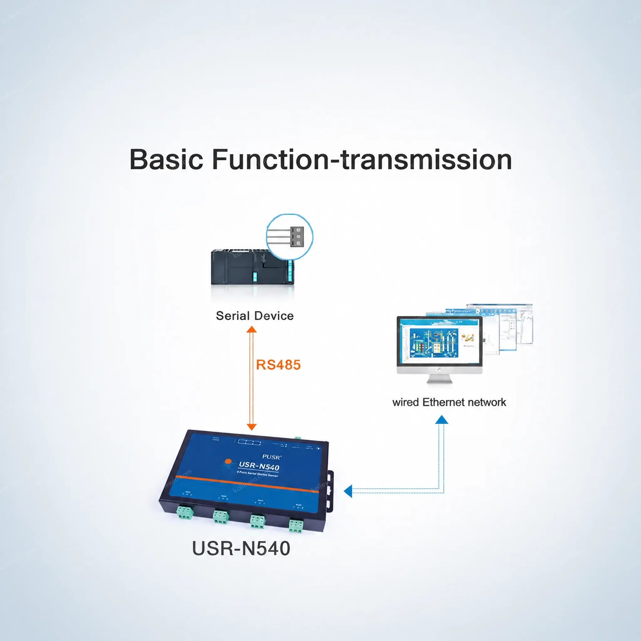 USR-N540 H7-4 Version 4 Ports Serial Server RS485 Ethernet Converter IoT Device Modbus Gateway MQTT/SSL DC 9-36V 2-Year Warranty