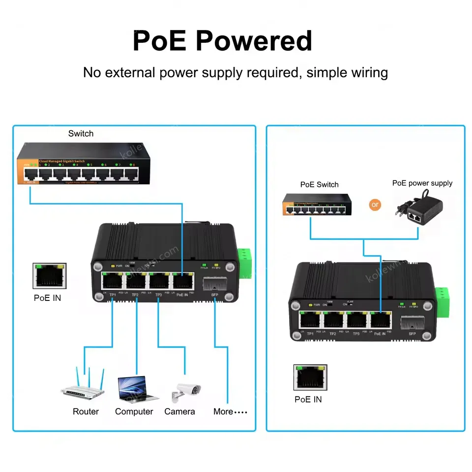 Mini 3-Port 10/100/1000T + 1-Port 100/1000X SFP Hybrid Interface Ethernet Adaptor with PD and PoE Splitter Function