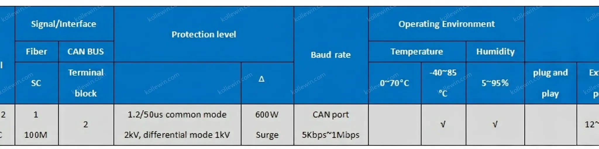 UOTEK CAN2.0 100M Fiber to 2 port CAN BUS Ethernet Converter High-performance Canbus Adapter UT-6502SM-SC