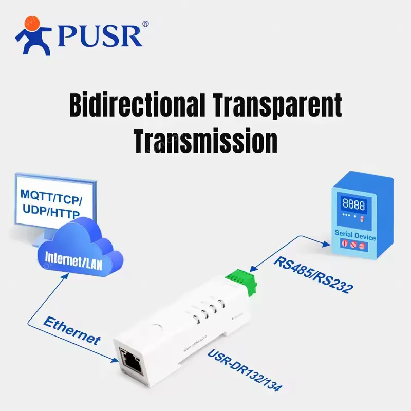 PUSR Small DIN Rail RS485/RS232 to Ethernet Modbus RTU to TCP/MQTT/UDP/HTTP Gateway USR-DR132/DR134 IoT