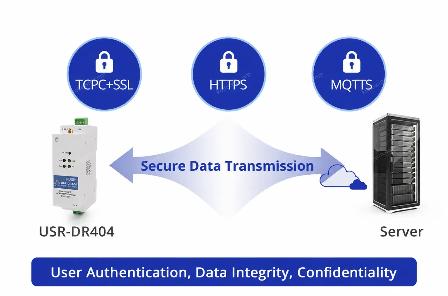 PUSR DIN-Rail RS485 to WiFi Ethernet Converter serial device server Modbus RTU to Modbus TCP with MQTT SSL/TL DR404