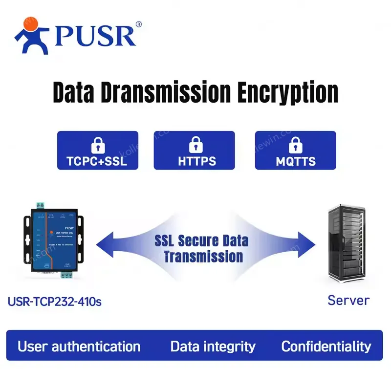 PUSR RS232 RS485 to Ethernet Modbus Gateway MQTT Gateway Edge Computing Modbus RTU USR-TCP232-410S-H7