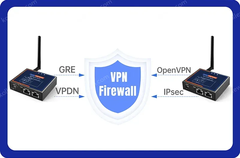 PUSR Industrial 4G LTE Cat1 Cellular Router VPN SIM Slot Global Frequency Band 100Mbps RJ45 Port 1WAN/LAN+1LAN DDOS USR-DR185s-G