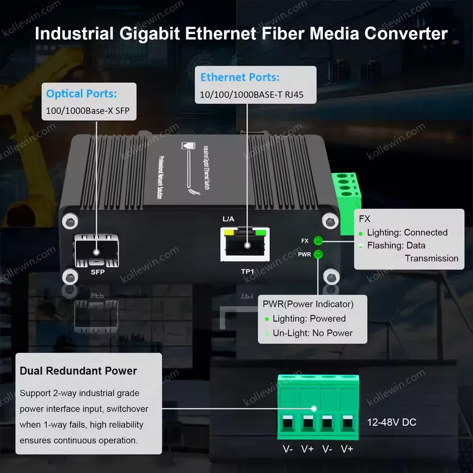 Mini Industrial Media Converter Gigabit Fiber to RJ45 12-48VDC, DIN-Rail Mount, -40°C to 75°C
