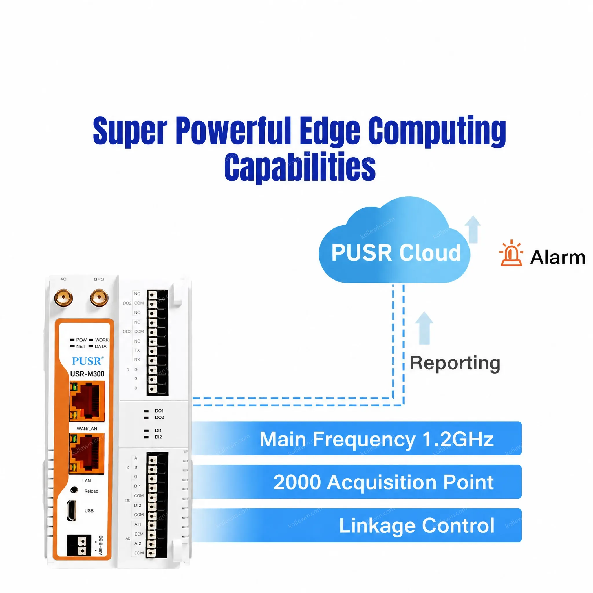 PUSR USR-M300 Edge IoT Gateway High Performance up to 2000 Data Points Node-RED Low-code Programming for M2M/IoT Applications