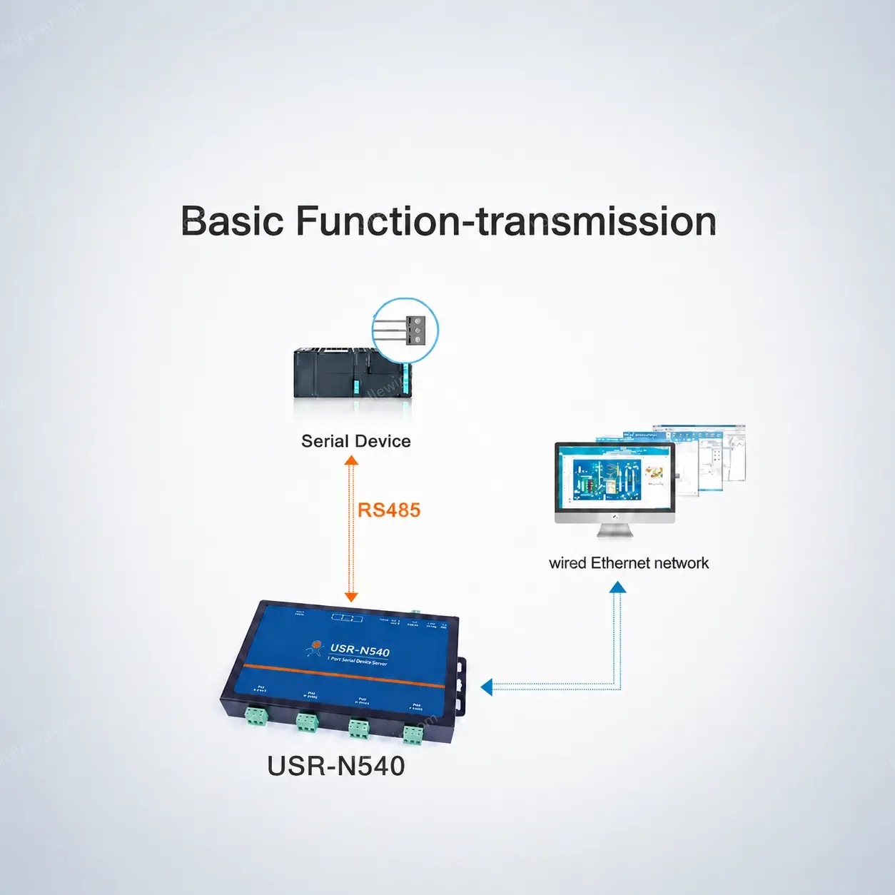 USRIOT USR-N540 H7 Version 4-Port Serial Server RS485 to TCP Ethernet Converter Flow Control RTS/CTS DC 9-36V 2-Year Warranty