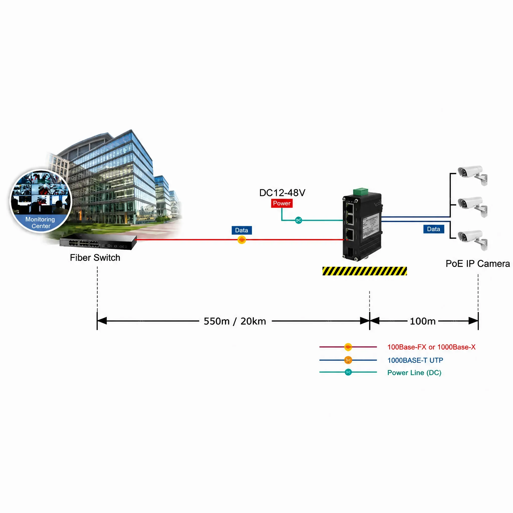 3 x 1000M RJ45 + 1 x 100M 1000M SFP Fiber Optic Industrial Gigabit Ethernet Switch with DIN rail