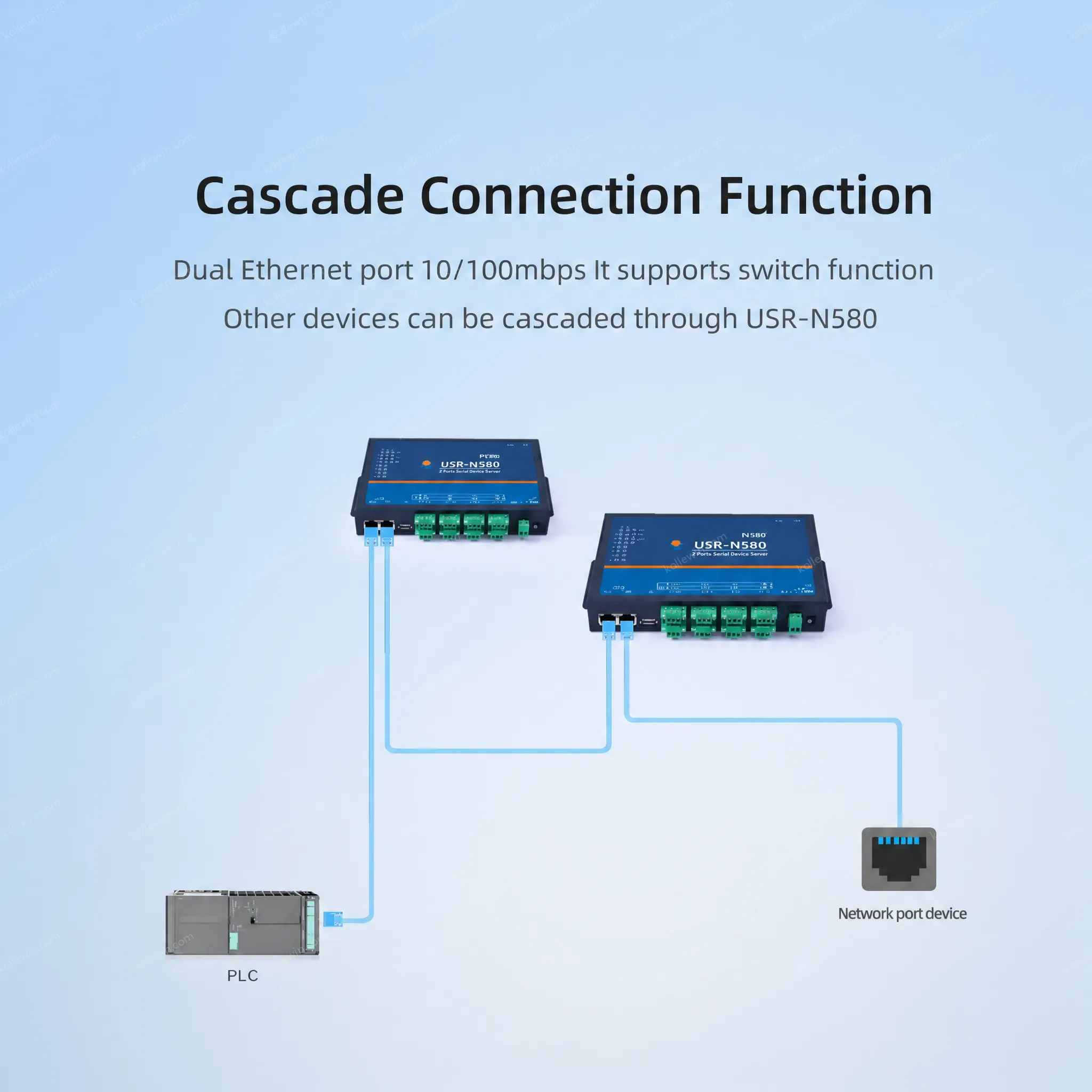 USR-N580 Serial to Ethernet Converter Rs485 8 Ports RJ45 10/100Mbps Modbus Gateway MQTT with SSL/TLS 2-Year Warranty
