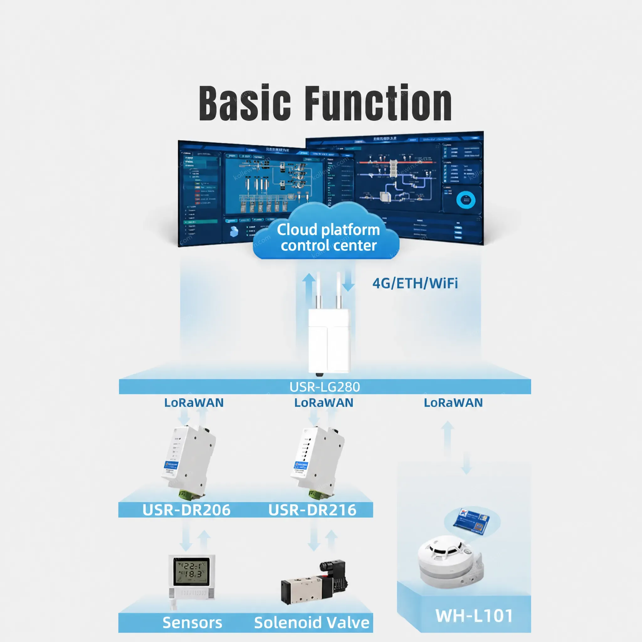 PUSR RS485 to LoRaWAN Converter Standard Activation Methods OTAA and ABP USR-DR206/DR216