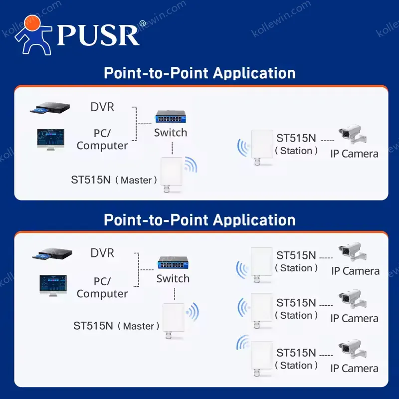 PUSR Point to Point/MultiPoint 5.8G WiFi Outdoor Wireless Bridge IPOLL3 Protocol 5KM 300Mbps Support QOS Outdoor USR-ST515N