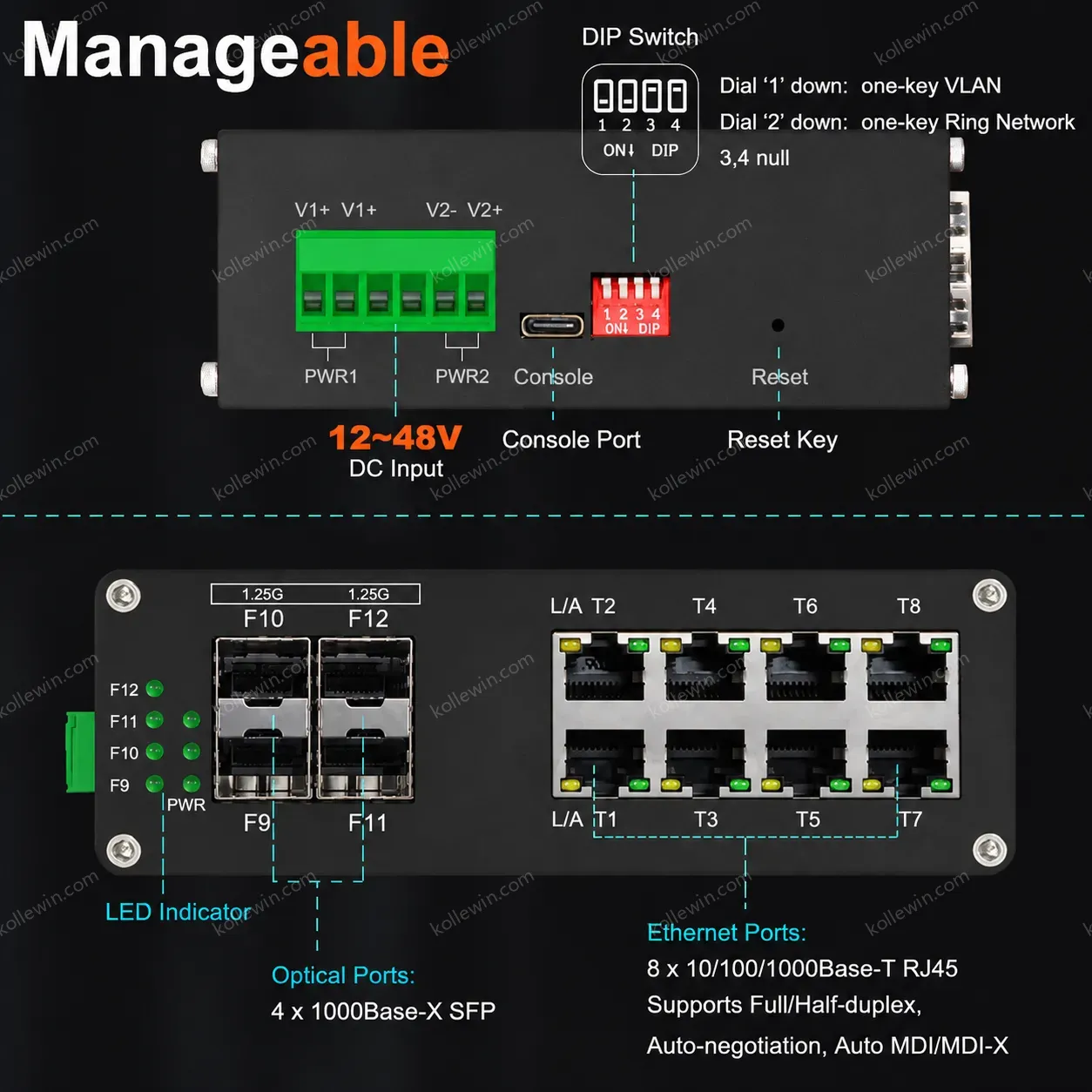 Managed Network Switch Industrial L2+ 8 Port 10/100/1000T + 4 Port 1000X SFP Gigabit Ethernet Switch