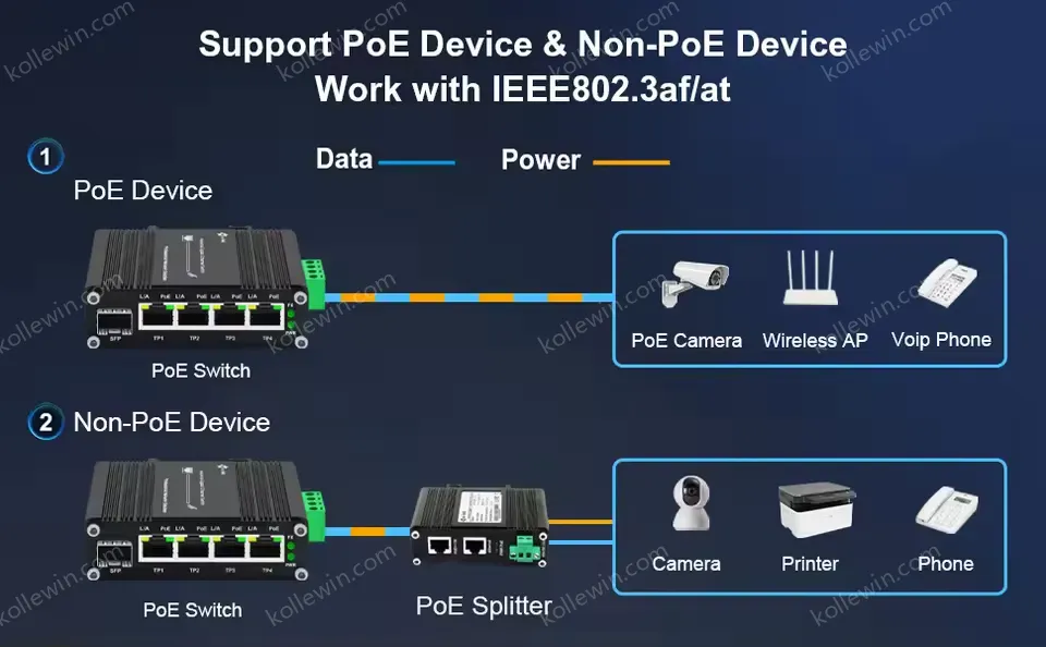 Mini Industrial 5 Ports Gigabit Ethernet Switch