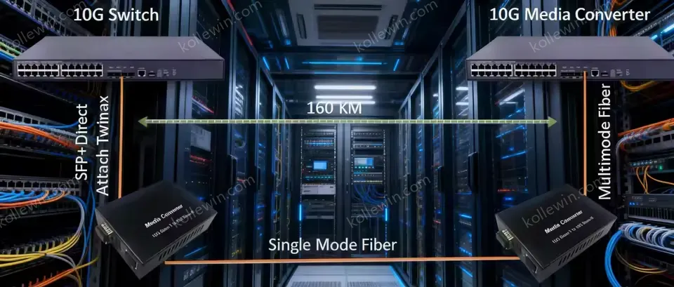 10G Base-T to 10G Base-R Ethernet Media Converter for High-Speed Copper to Fiber Network Conversion