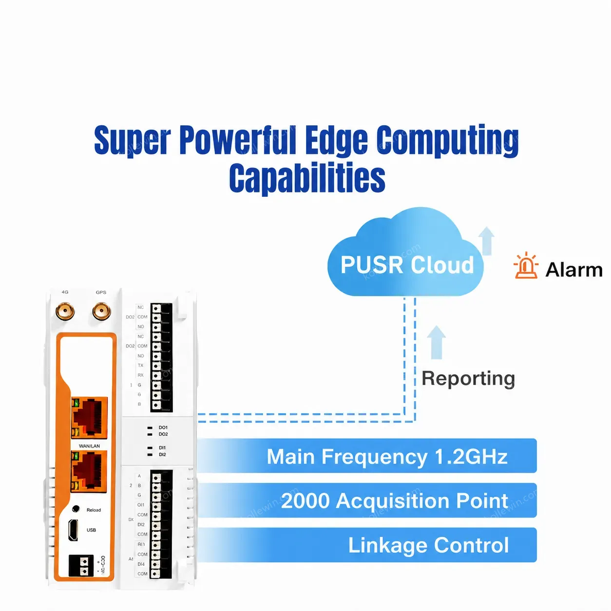 PUSR USR-M300 High Performance Edge IoT Gateway Support User Self-Development Can Expand IO As Needededge Computing Capabilitie