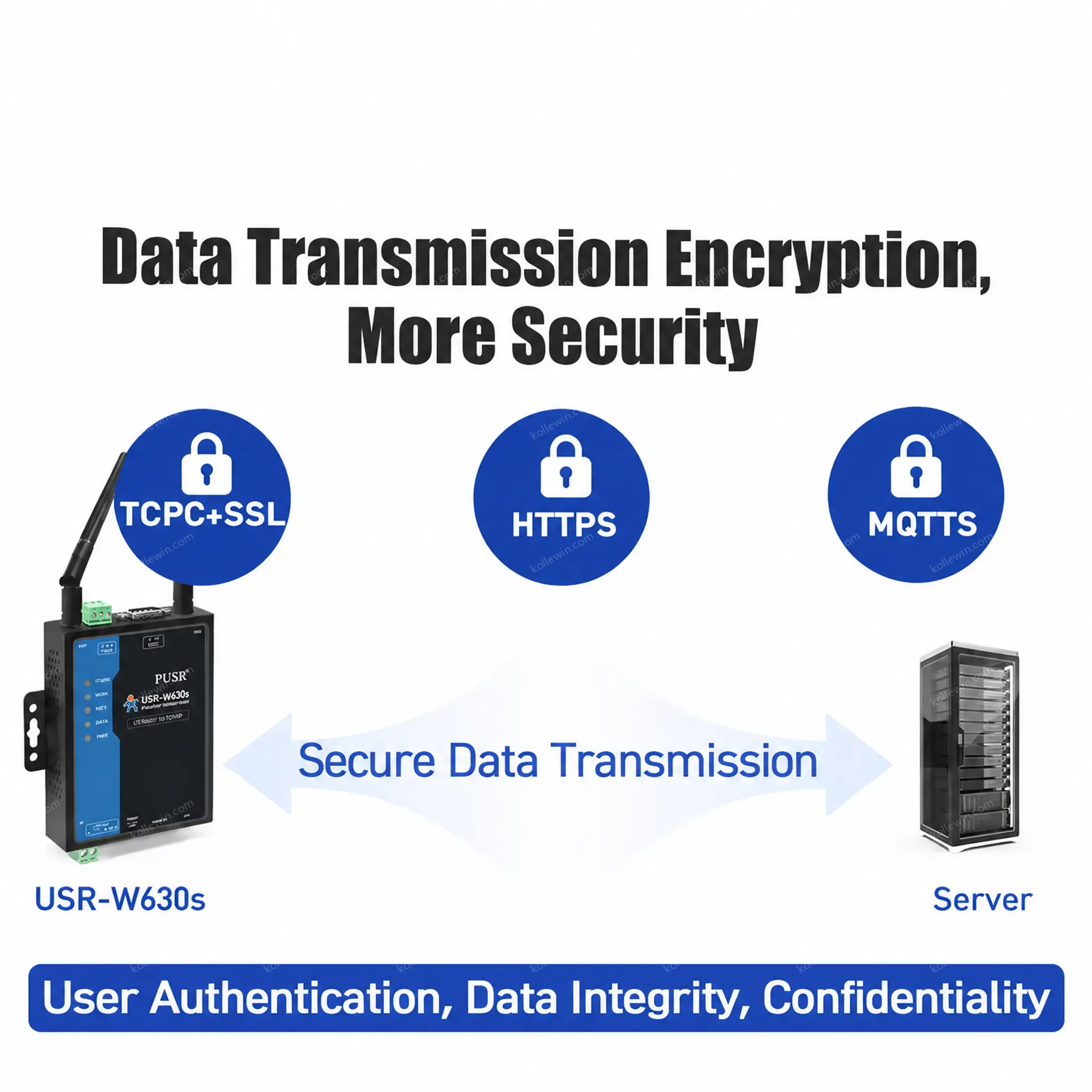 PUSR Dual Band 2.4GHz and 5GH Wireless Client Qualcomm Processor & WiFi 5 SoC Modbus RTU to TCP USR-W630s