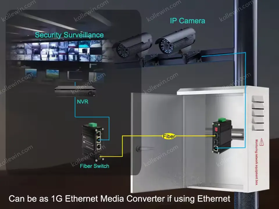 Extend & Clean 1G/10G Fiber Links with 3R OEO, Convert to Ethernet, Support DWDM/CWDM Networks