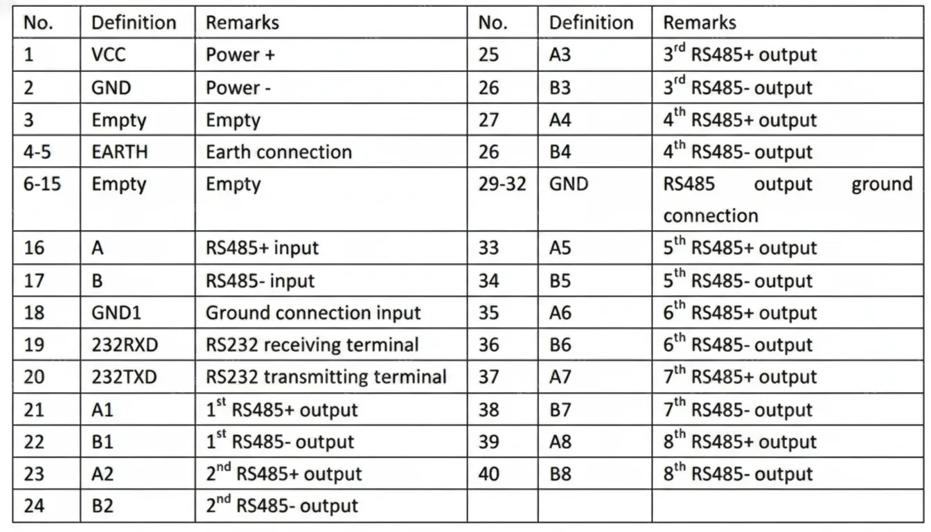 UOTEK Industrial RS232 RS-232 RS-485 to 8 Ports RS485 Serial HUB RS485 Optoelectronic Isolation ESD Anti Surge Adapter UT-1128