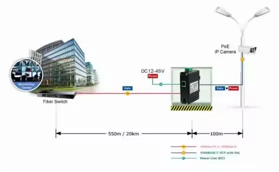 Elink Mini Industrial 1-Port 100/1000X SFP to 1-Port 10/100/1000T 90W PoE++ Media Converter LNK-IMC3012P90-SFP