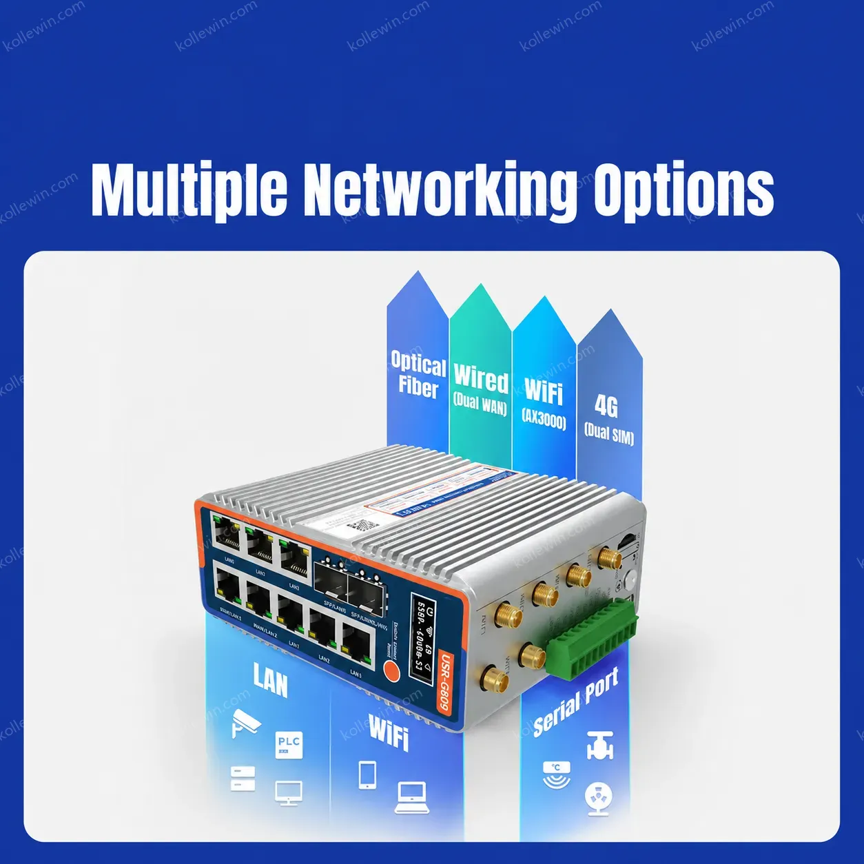 PUSR Gigabit Edge Router Qualcomm Dual-Band 4G WiFi6 Python OLED DIY Display Screen Industrial Cellular Router USR-G809s-G