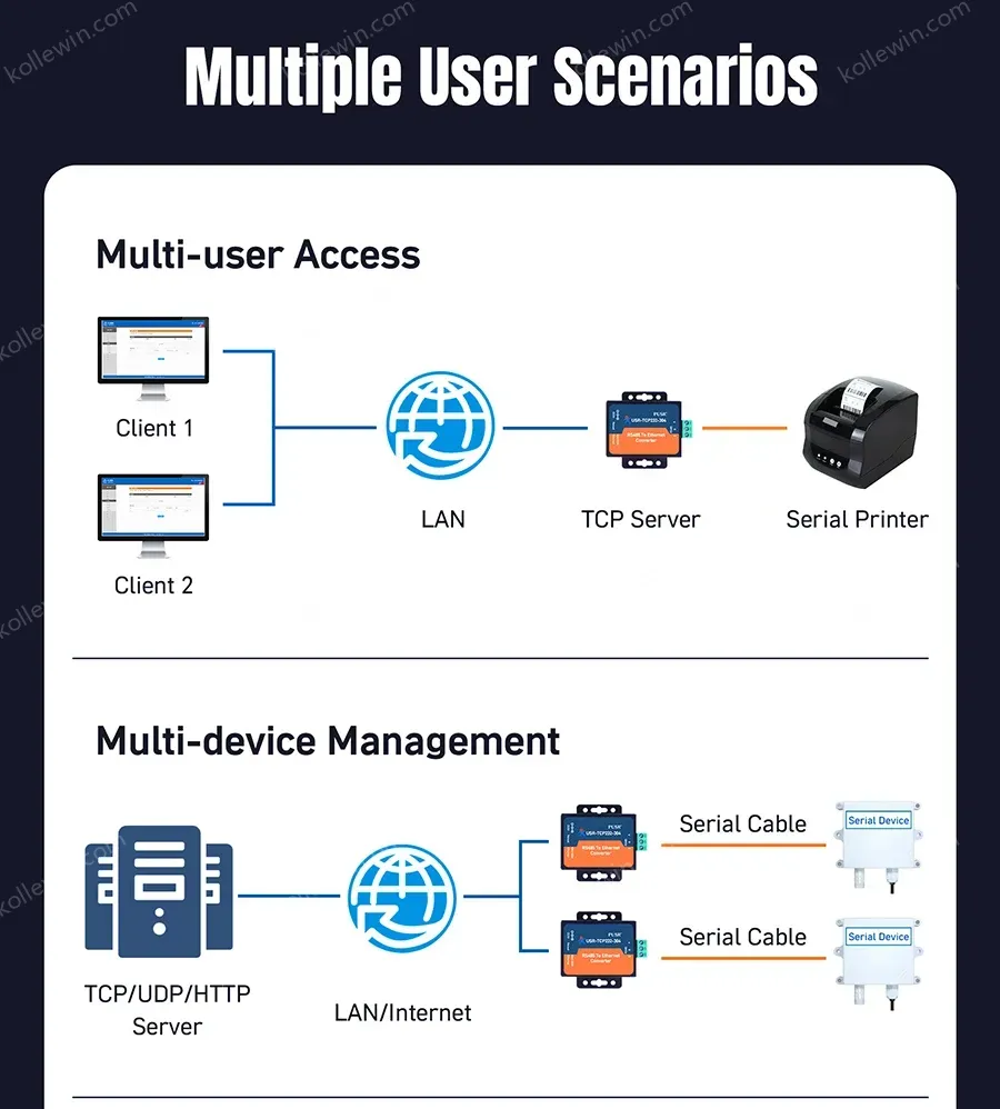 PUSR RS485 Serial to rj45 Ethernet Converters rs485 to TCP/IP Server Modbus RTU to TCP gateway USR-TCP232-304
