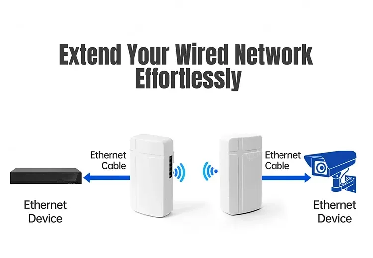 PUSR Wireless wifi AP Bridge router wifi signal extender repeater Qualcomm Plug and Play AP IP64 Water-proof ST208E(2 Piece )