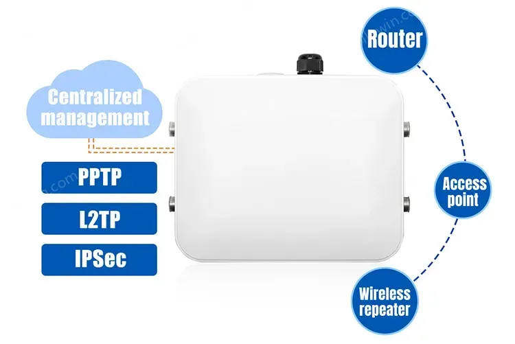 PUSR Dual-Band WiFi6 AX3000 Wireless Outdoor AP WiFi Booster Repeader Router IP67 WaterProof up to 256 end users USR-AP520X